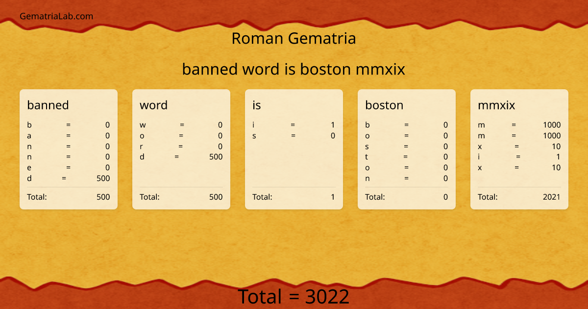 banned word is boston mmxix in roman Gematria